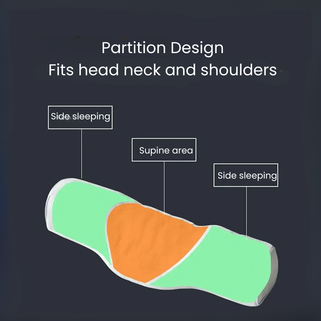 Partition design Neck Support Pillow fits head neck and shoulders with side sleeping and supine areas